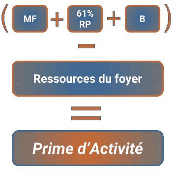 Formule de calcul de la Prime d' Activité